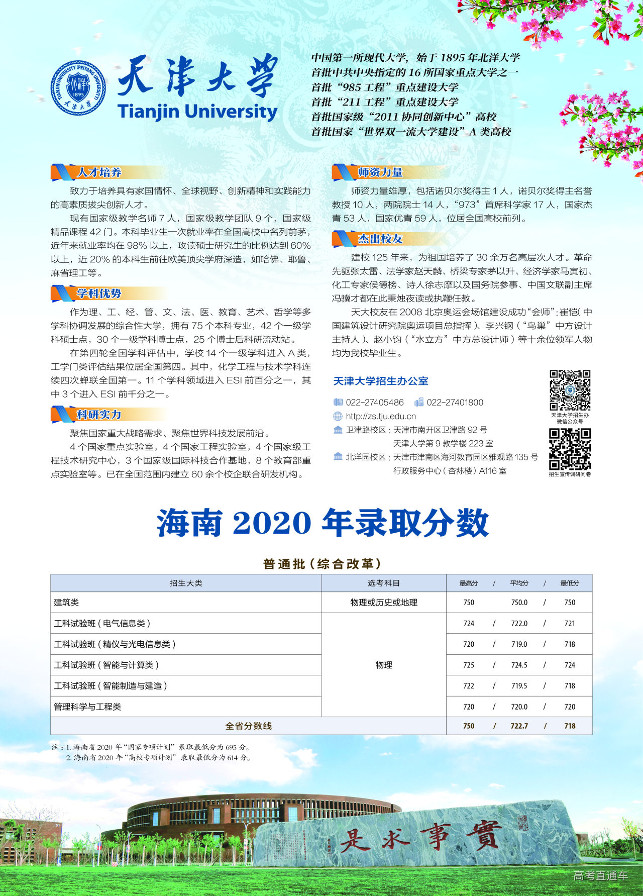 http://zs.tju.edu.cn/xxcx/lnfscx/2015/202101/P020210106593192162340.jpg
