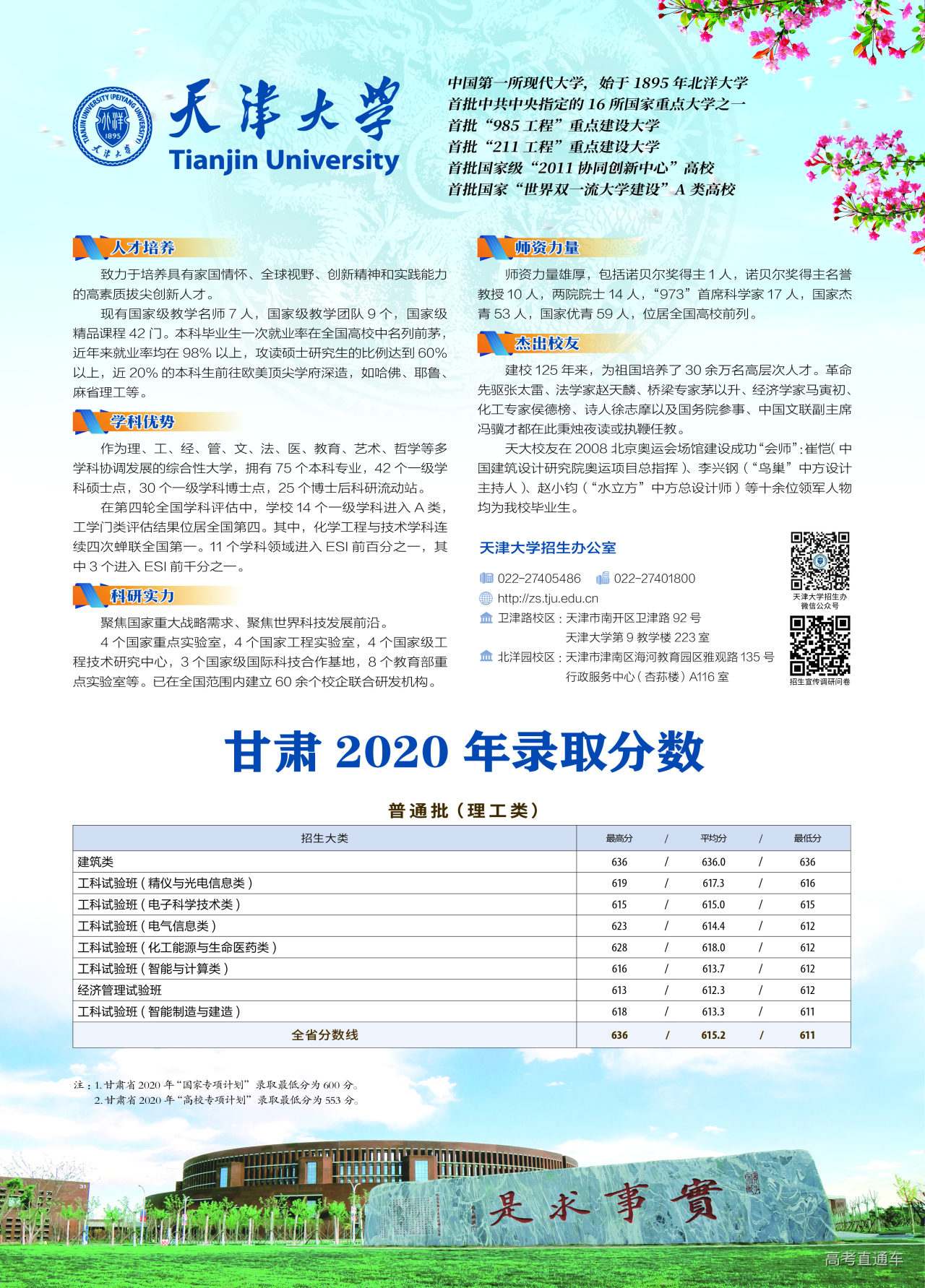 http://zs.tju.edu.cn/xxcx/lnfscx/2015/202101/P020210106591595495739.jpg