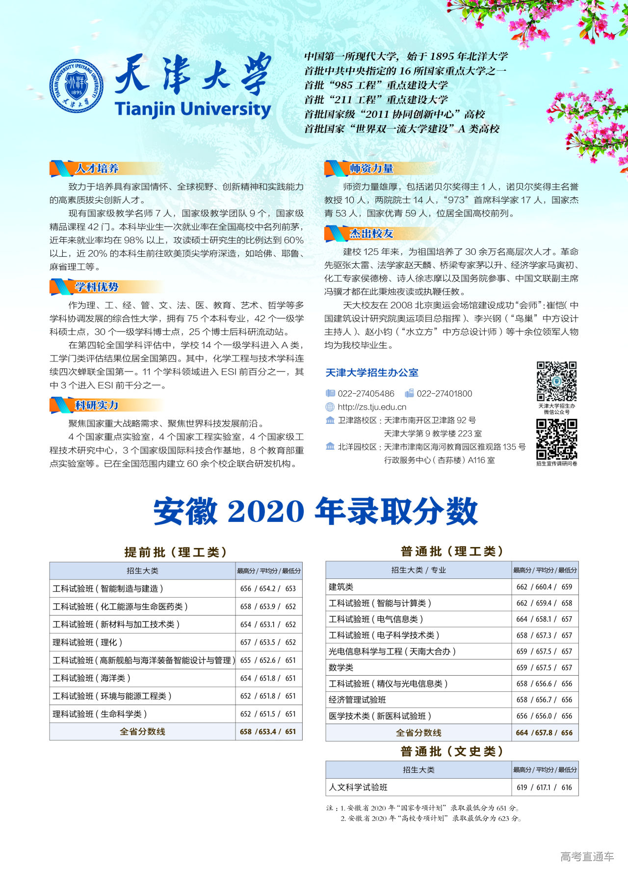 http://zs.tju.edu.cn/xxcx/lnfscx/2015/202101/P020210113621676614167.jpg