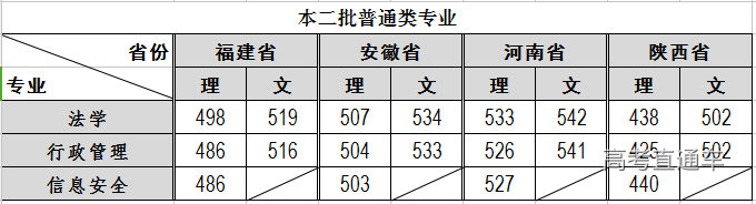 2020本二批录取分数线.png 2020本二批录取分数线.png