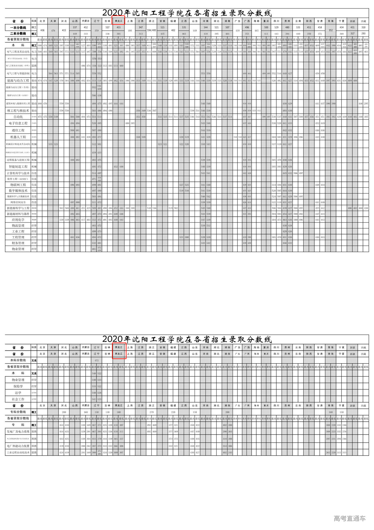 1612773961445253.png image.png