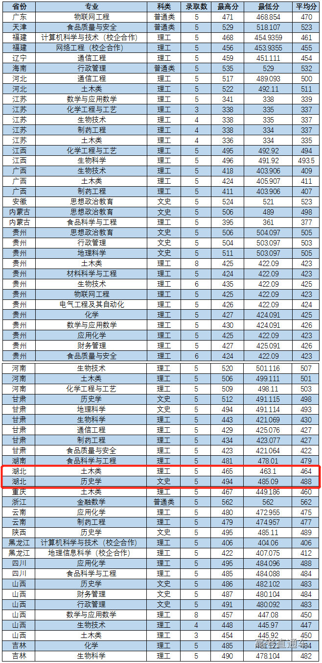 1613983319252681.png image.png