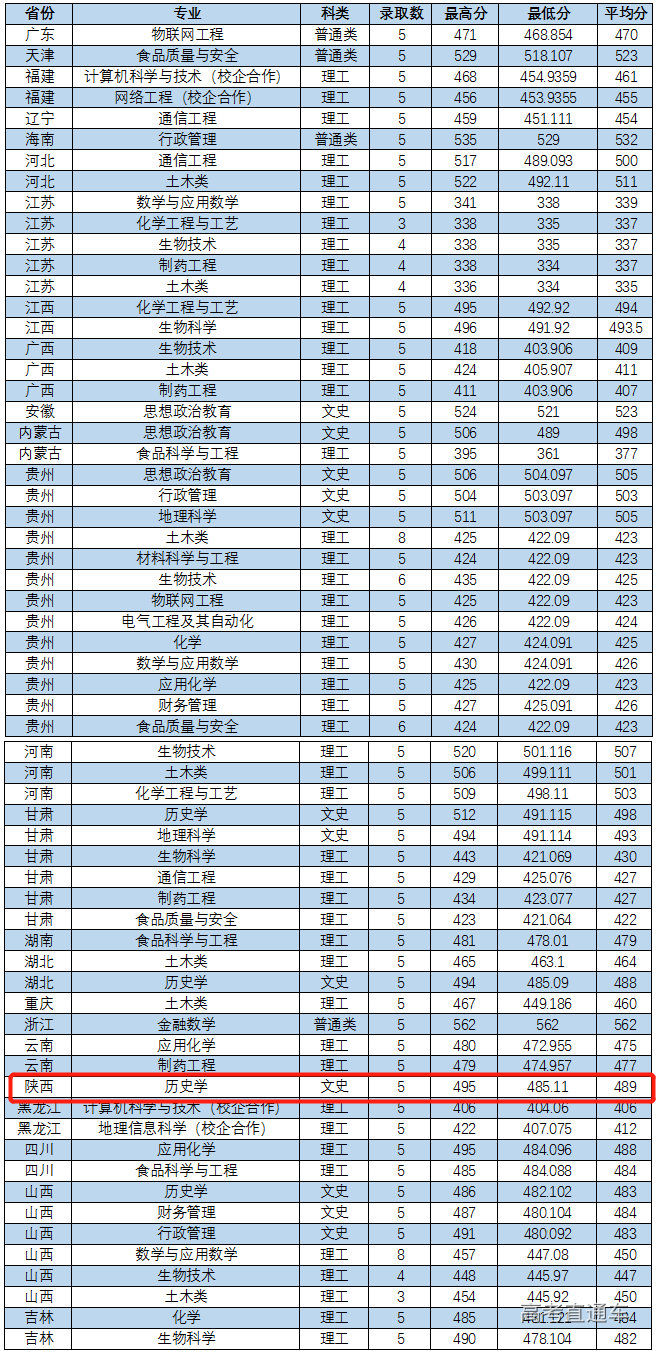 1613983749874964.png image.png