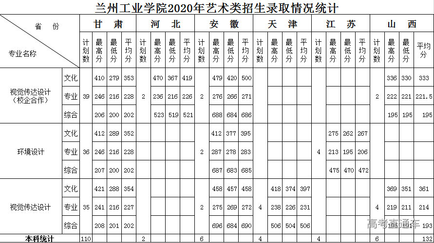 兰州工业学院地图图片