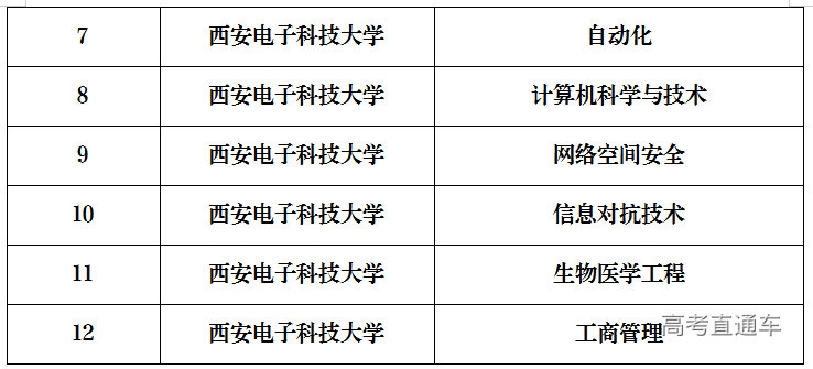 西安大学分数线排名_西安二本大学文科排名_西安一本大学排名