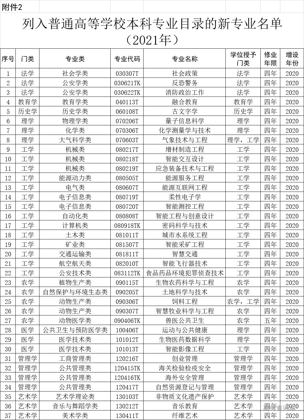 1614654578987000.png image.png