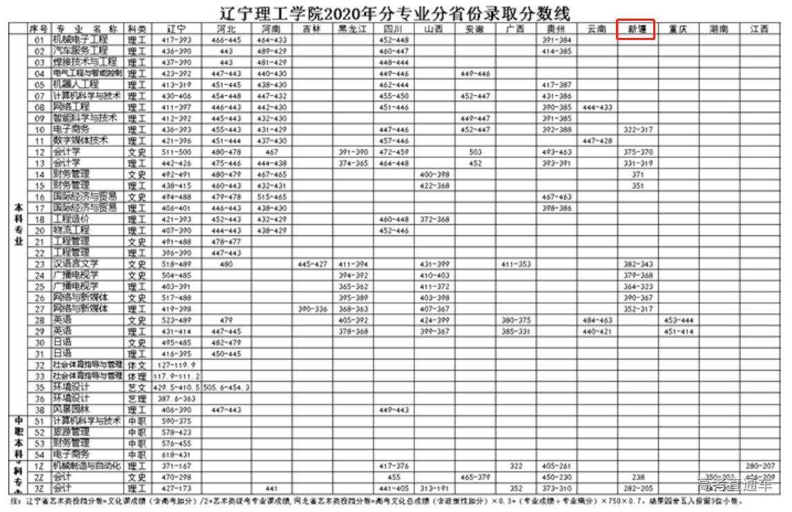 1614666038454339.png image.png