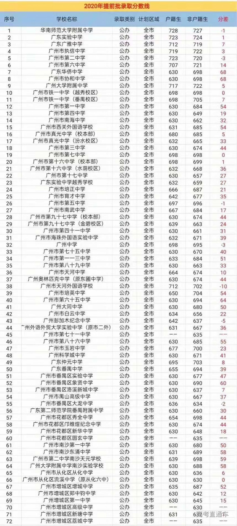 imagefile 图表.jpg