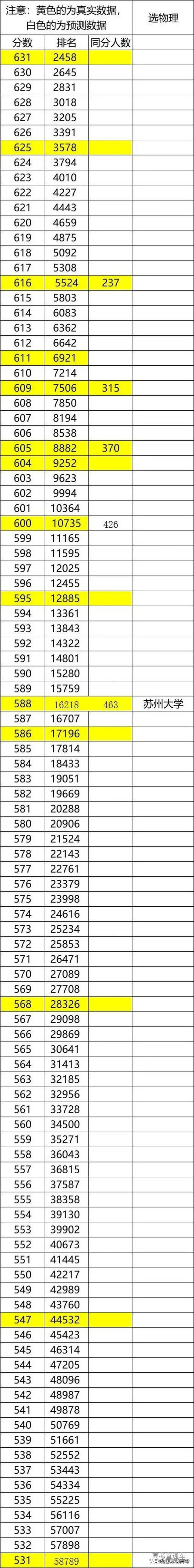 2021八省联考江苏成绩出炉!一分一段表