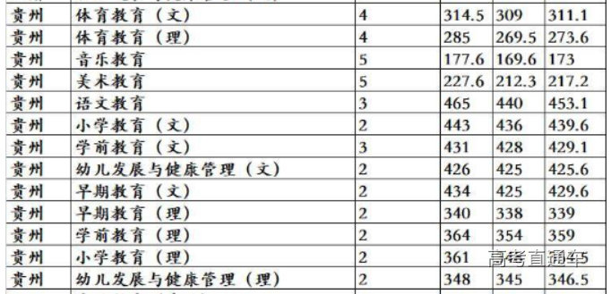 1615270122139338.png 贵州.png