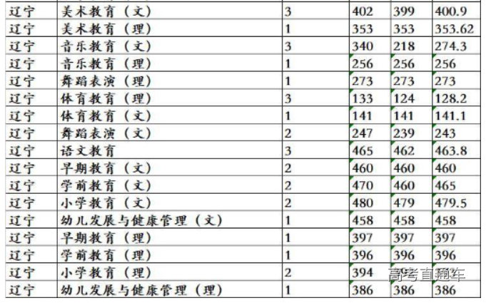 1615280517128241.png 辽宁.png