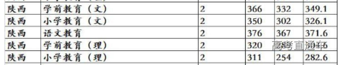 1615281693112057.png 陕西.png