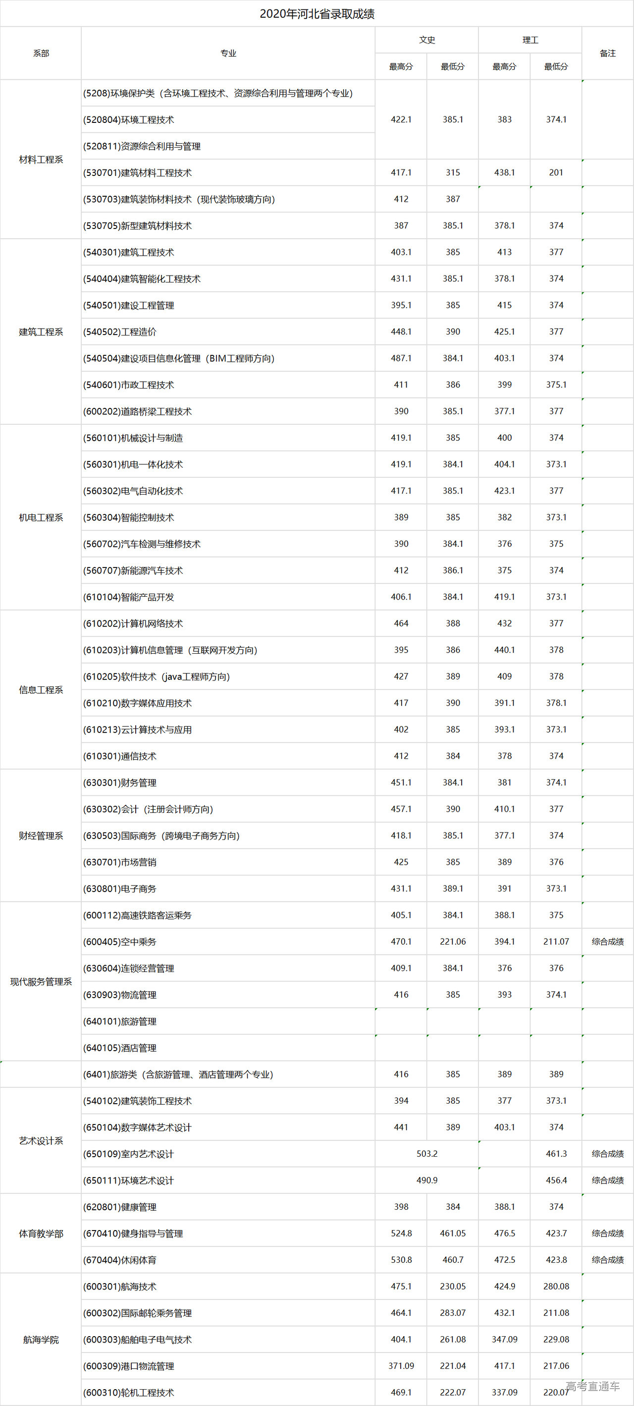 1615296935563367.png image.png