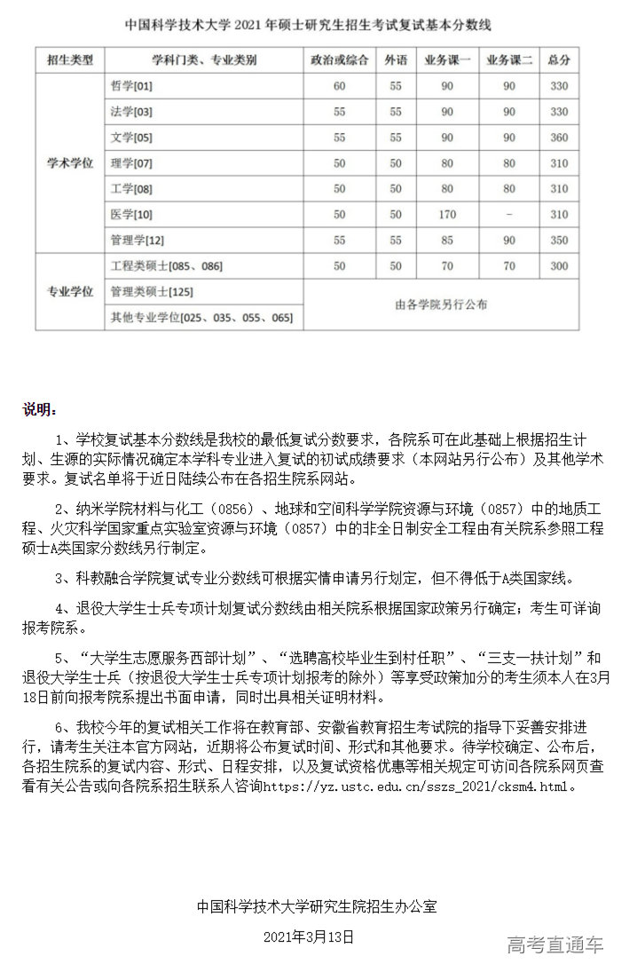 1615604074971841.png 中国科学技术大学-研究生招生在线.png