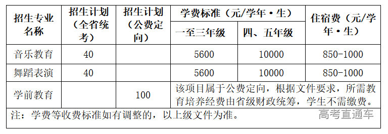 廣東省外語藝術職業學院2021年高職院校五年一貫制單獨招生簡章