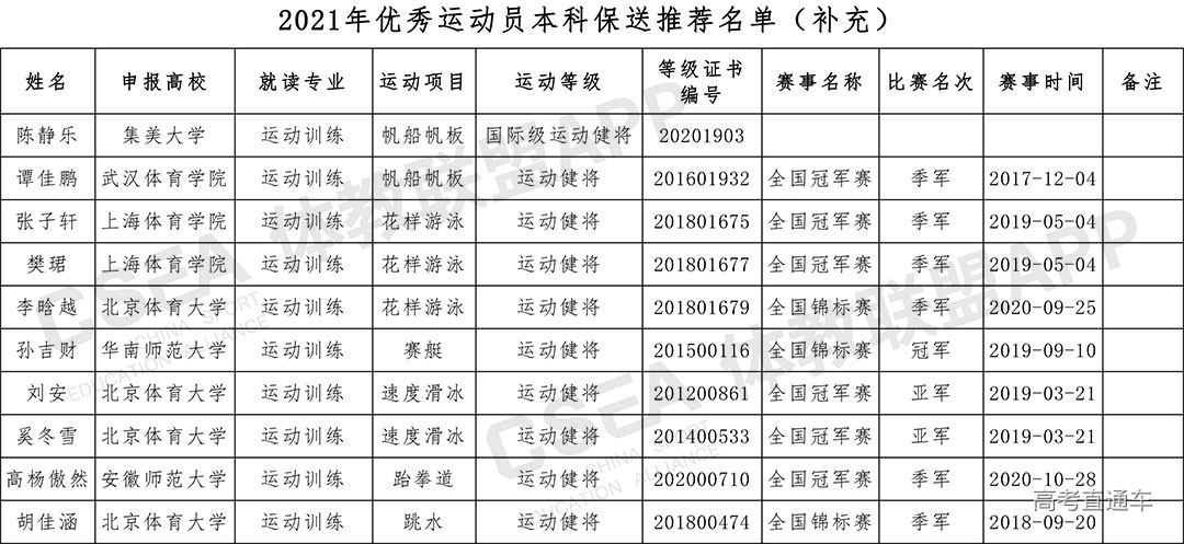 保送公示名单(10人)3.jpg