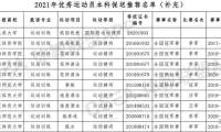 关于2021年优秀运动员本科保送推荐名单的公示（补充）