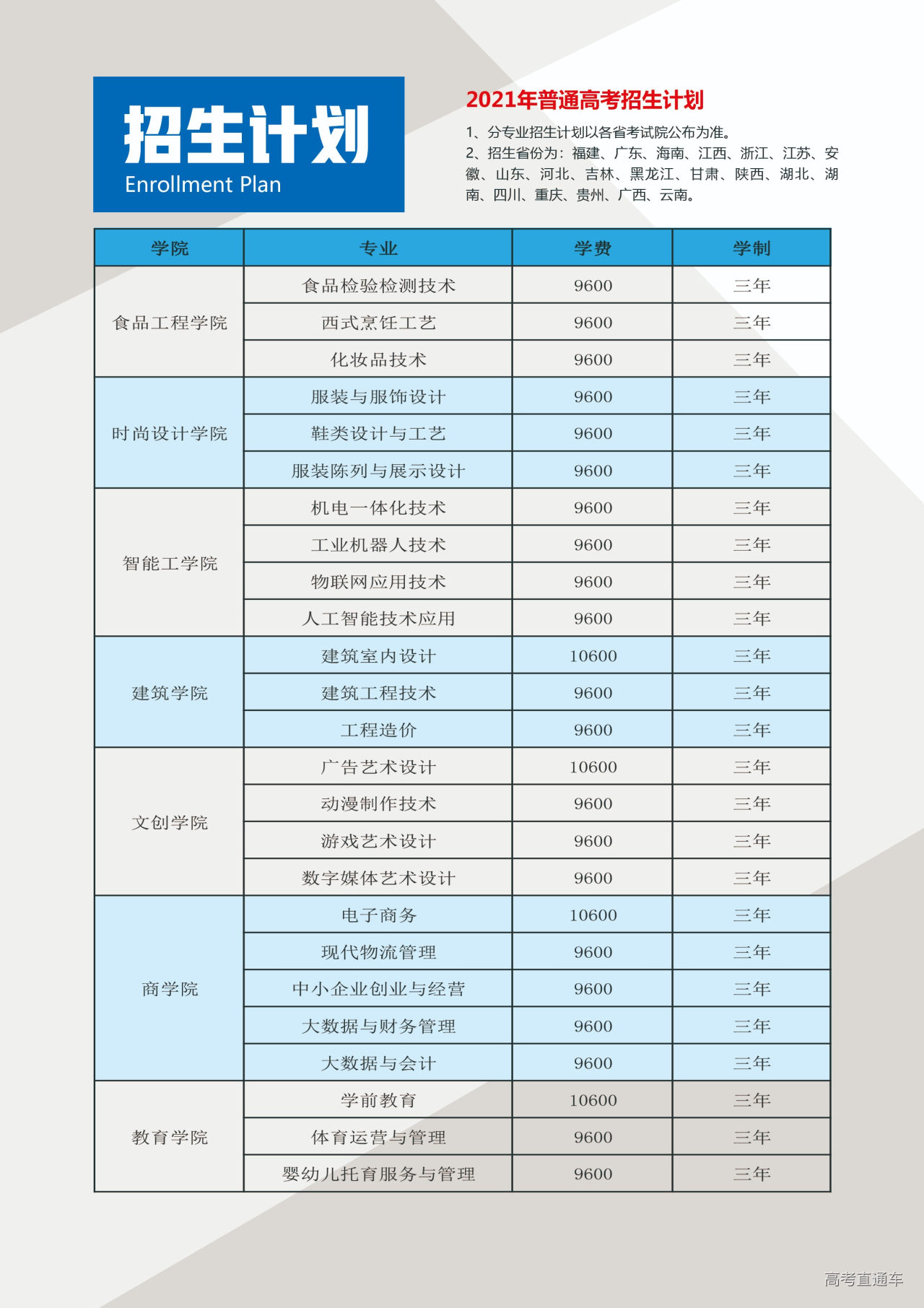 泉州轻工职业学院2021年夏季招生简章