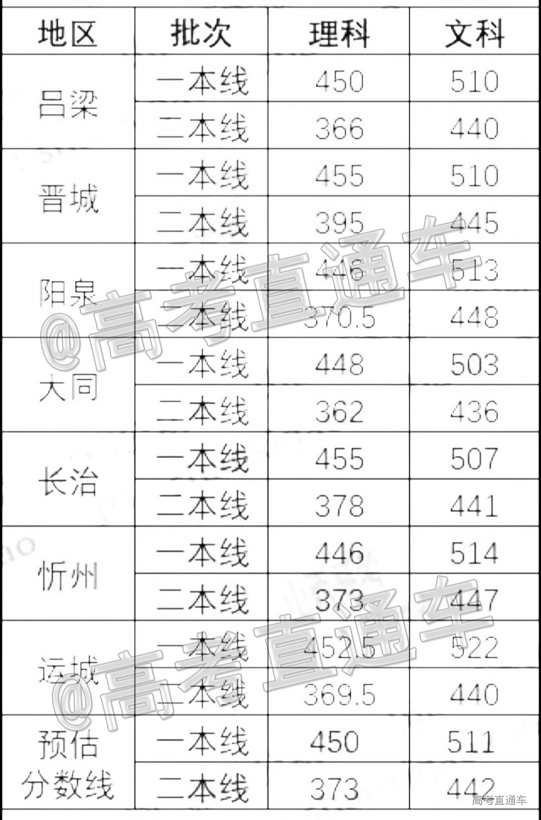 1616494234781314.png 山西一模分数线.png