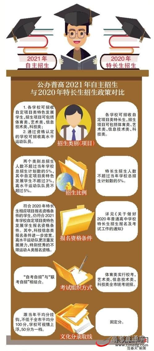 湖南高考时间_高考湖南时间2023年时间表_高考湖南时间2022年时间表