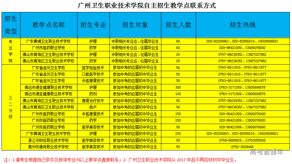 自主招生教学点联系方式.png 自主招生教学点联系方式.png
