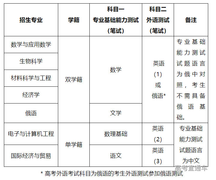 1616573888236433.png image.png