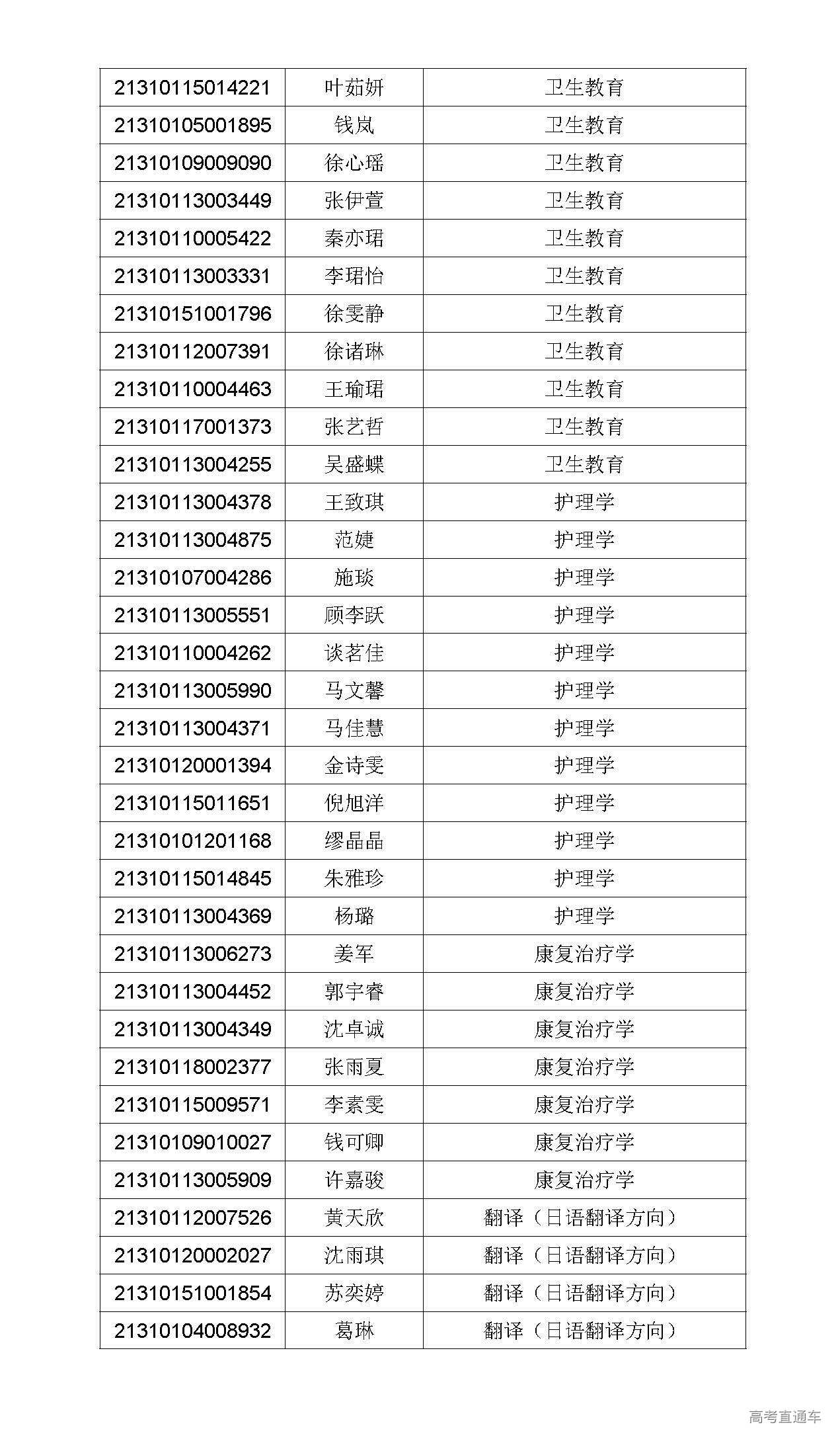 上海杉达学院春季招生图片