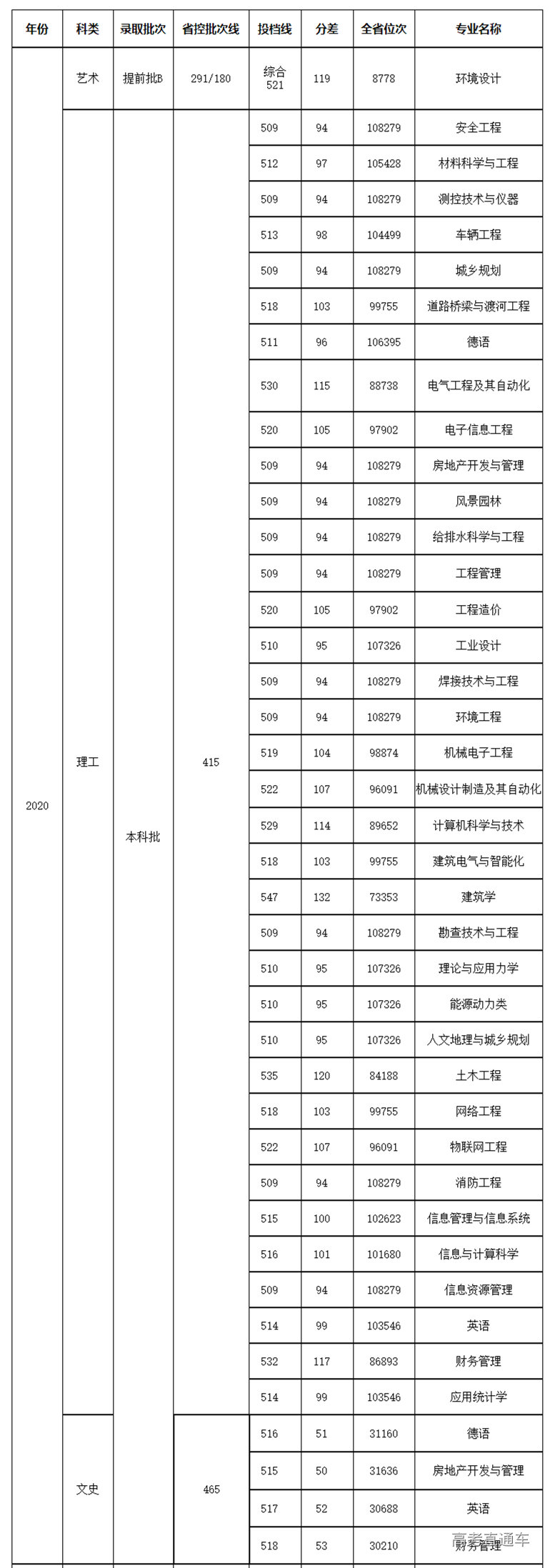 1616655827984076.png 2018-2020年我校在河北省录取情况统计.png