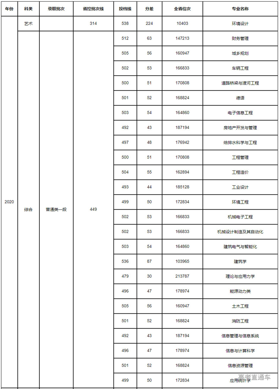 1616741312868881.png 2018-2020年我校在山东省录取情况统计.png