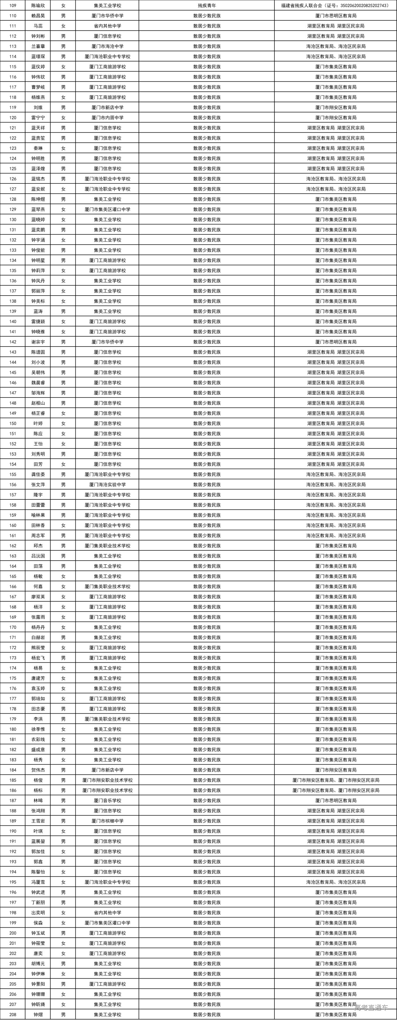 1617163496995269.png image.png