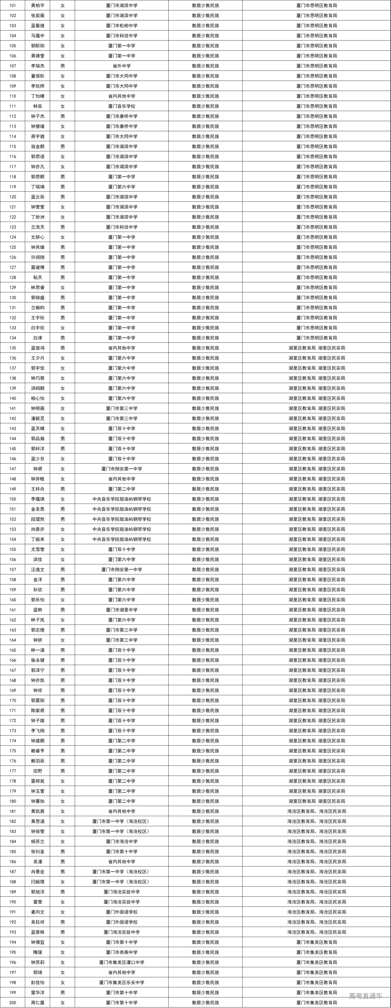 1617163896350350.png image.png