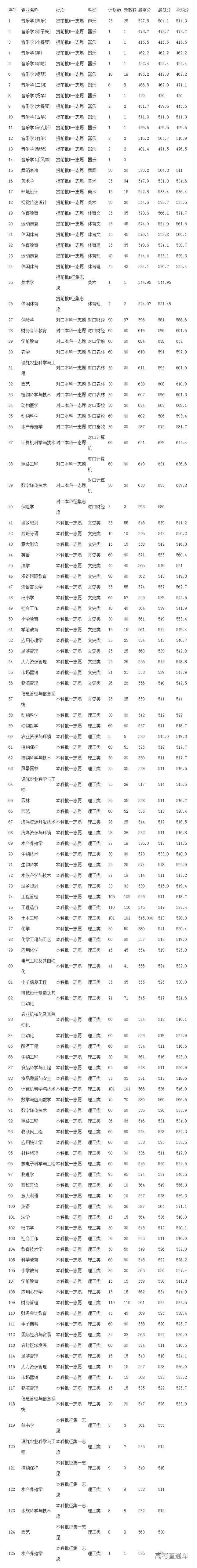 1617688398608039.png 2020年河北省招生录取情况 - 往年数据 - 本专科招生网 - 河北科技师范学院.png