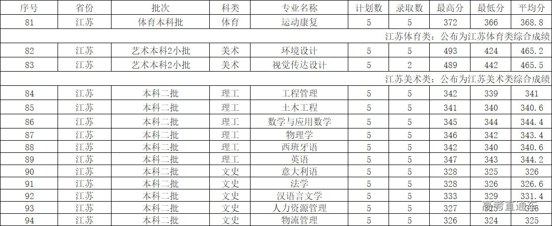 1617693320776731.png image.png