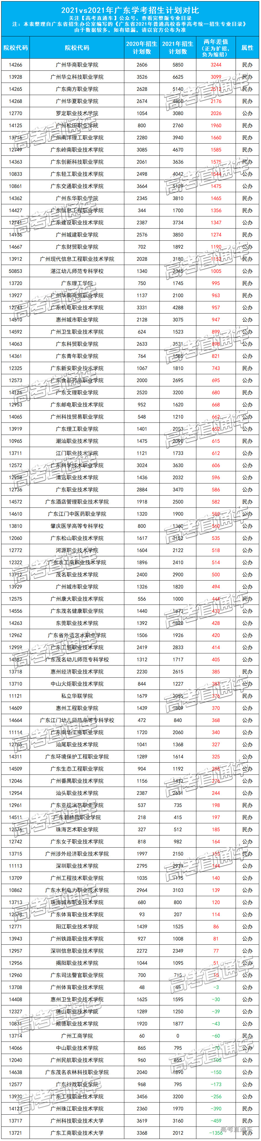 1617777211274525.jpg 对比总表.jpg