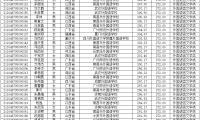 华中科技大学2021年外语类保送生预录取名单公示