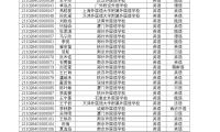 南京大学2021年外语类保送生拟录取名单公示