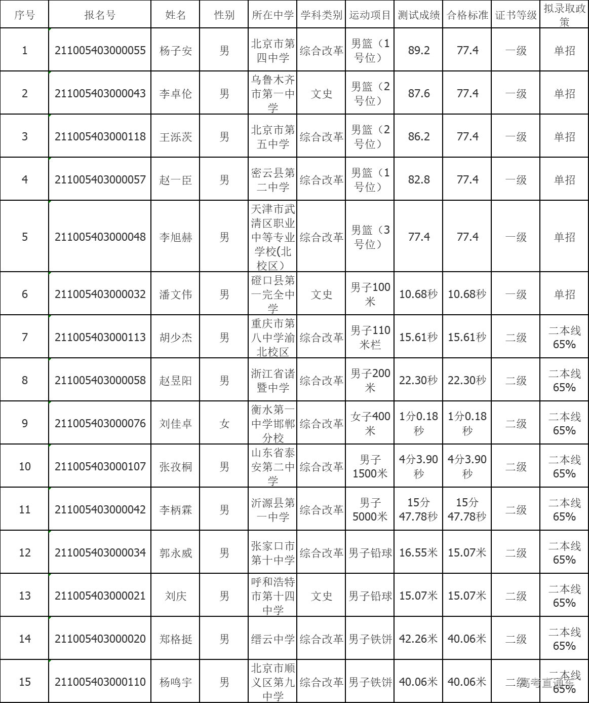 1617951033662740.png image.png