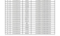 2021年上海市普通高校招生外国语中学推荐保送生资格名单公示