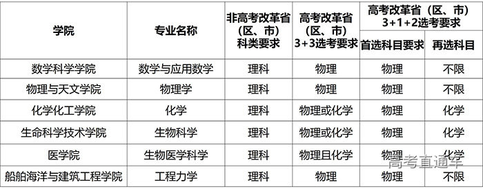 强基-官网表格2.jpg 强基-官网表格2.jpg