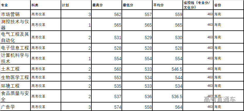 1618307724494566.png image.png