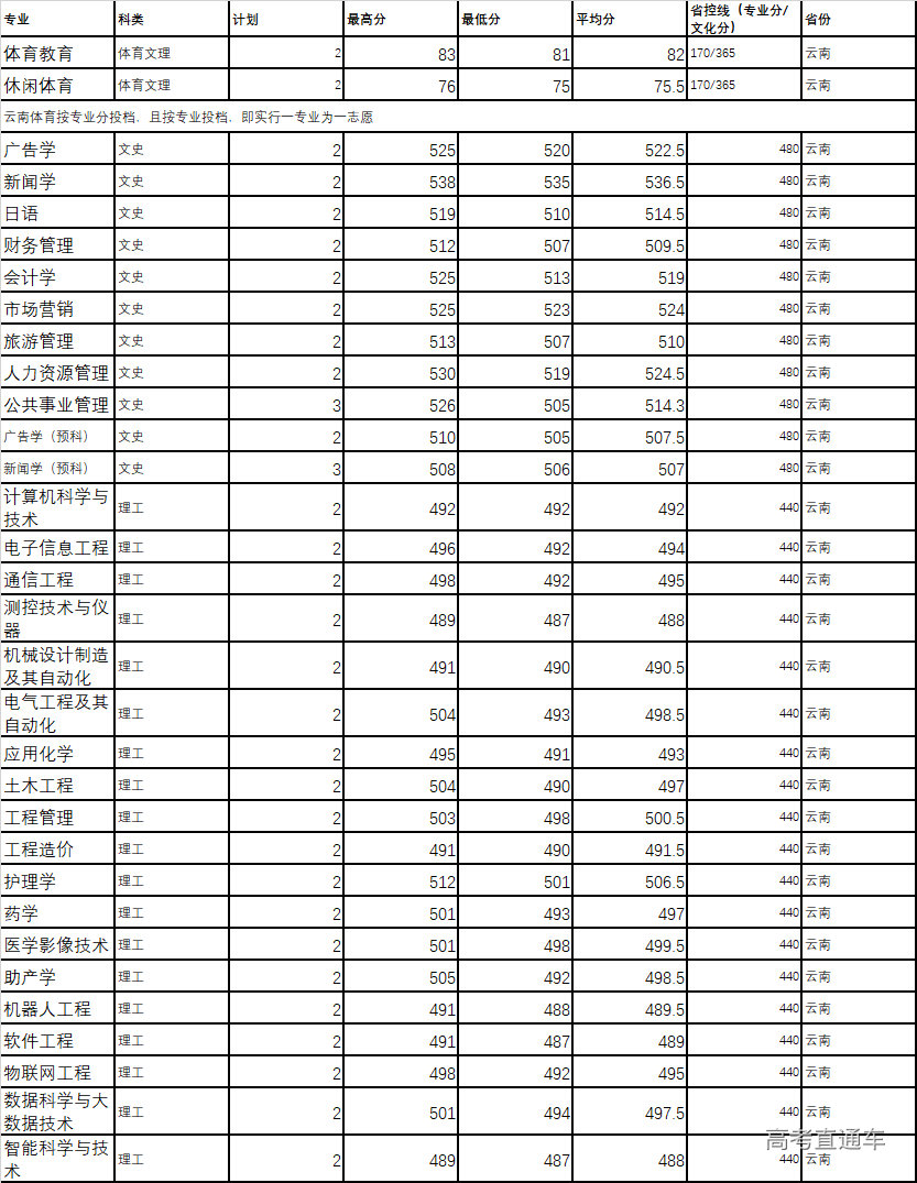 1618307985284415.png image.png