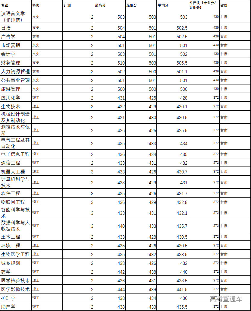 1618308114927137.png image.png