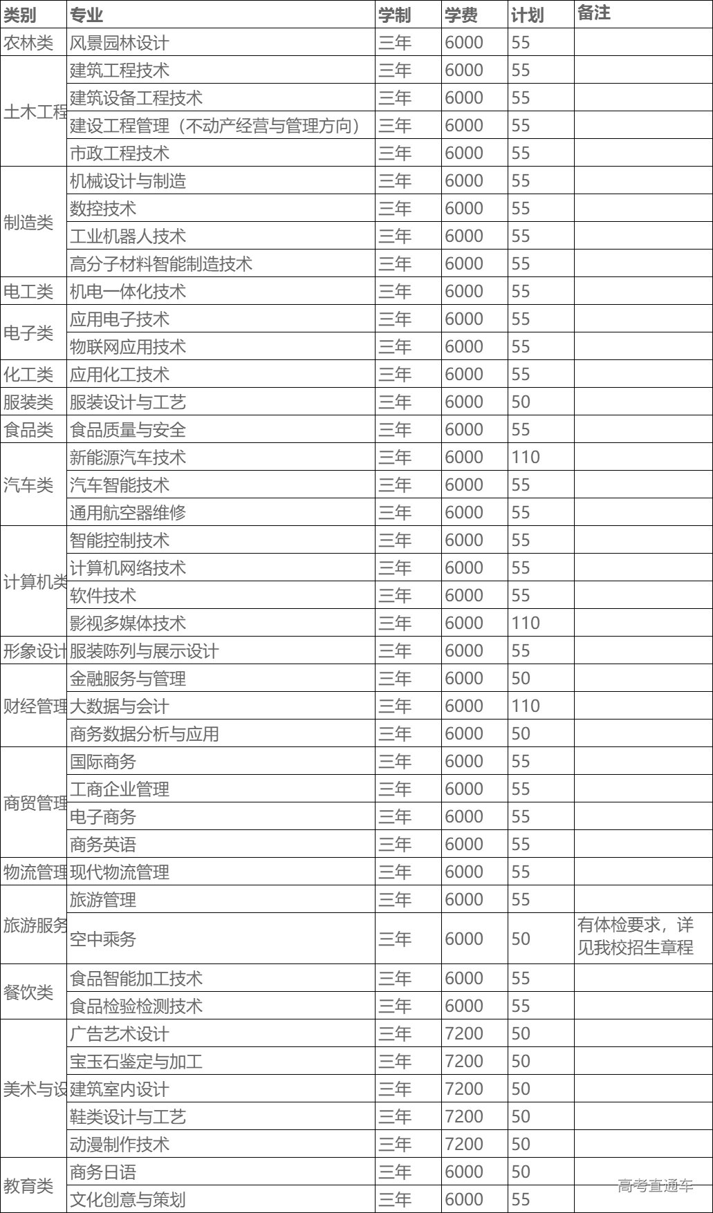 黎明职业大学分数线图片