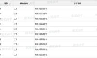 南京外国语学校2021年保送生资格名单
