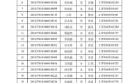济南外国语学校2021年保送推荐资格学生名单