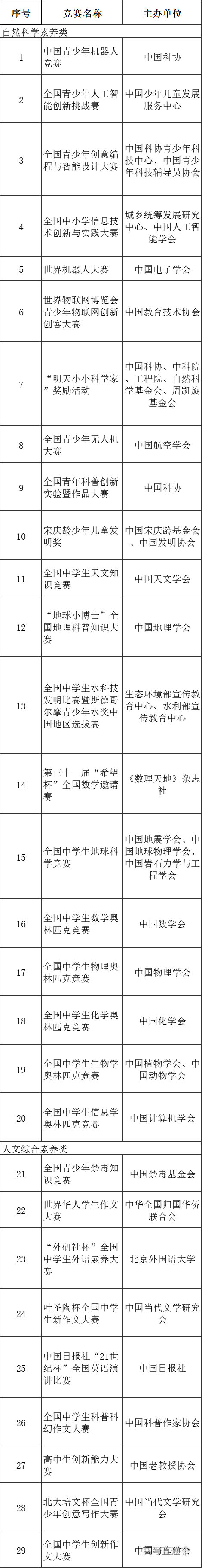 1618900534884709.png image.png