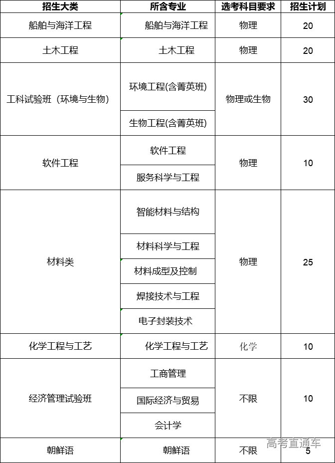 1618973501515095.png image.png