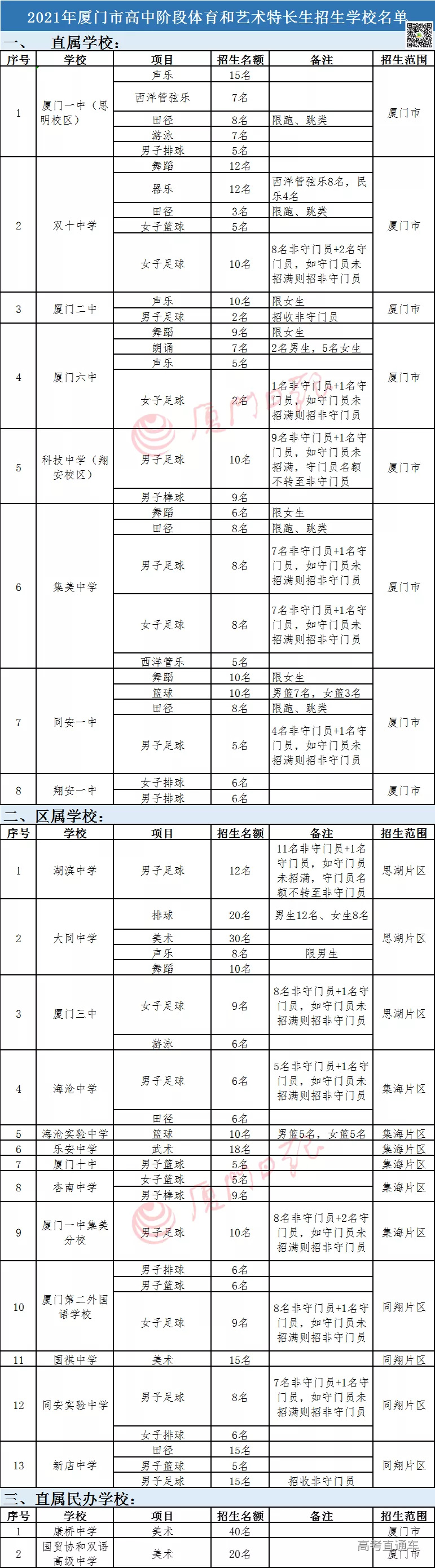 特长生333.png 图片