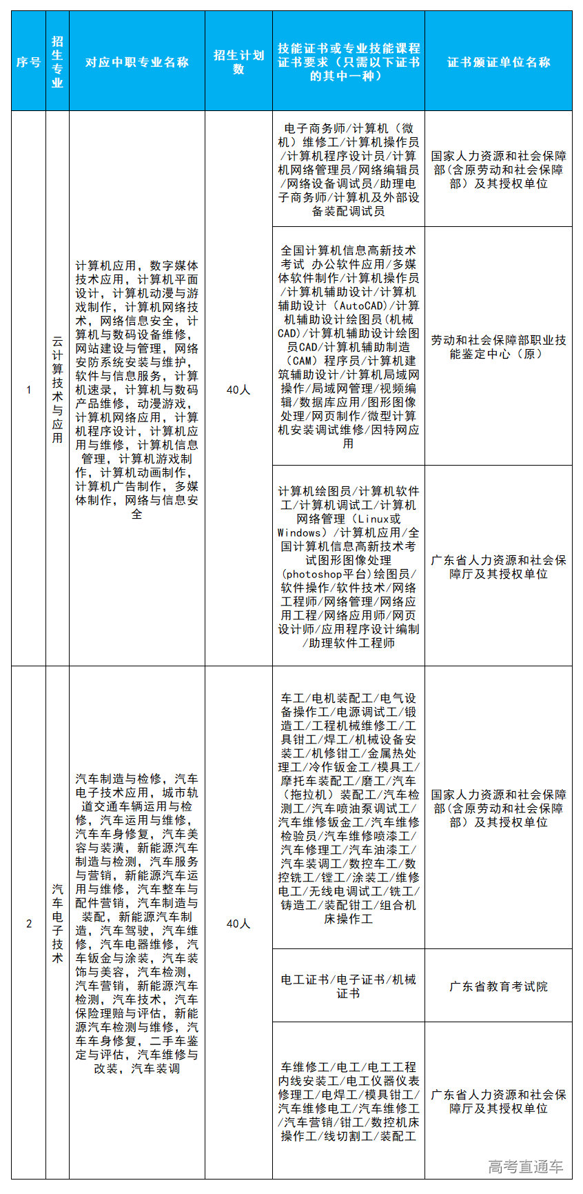 1619337135992308.png image.png