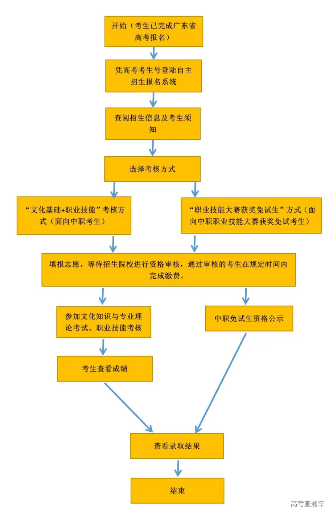 顺德职业技术学院招生网_顺德职业技术学院招生办_顺德职业学院招生官网